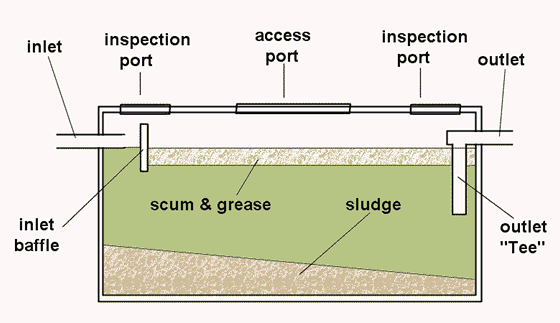 Septic Services Septic Services