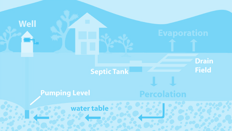 Residential Septic Tank